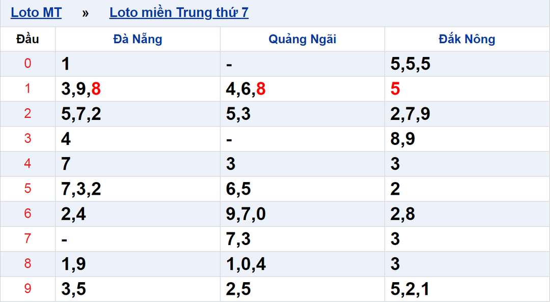 Tạo dàn xổ số là gì?