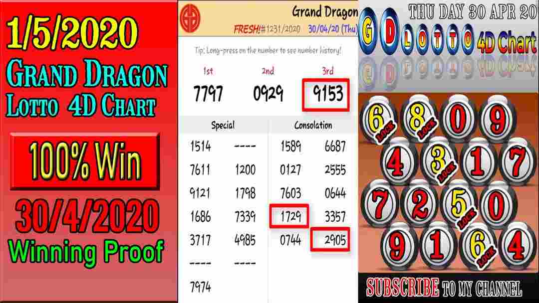 GD Lotto và game xổ số 4D nổi tiếng